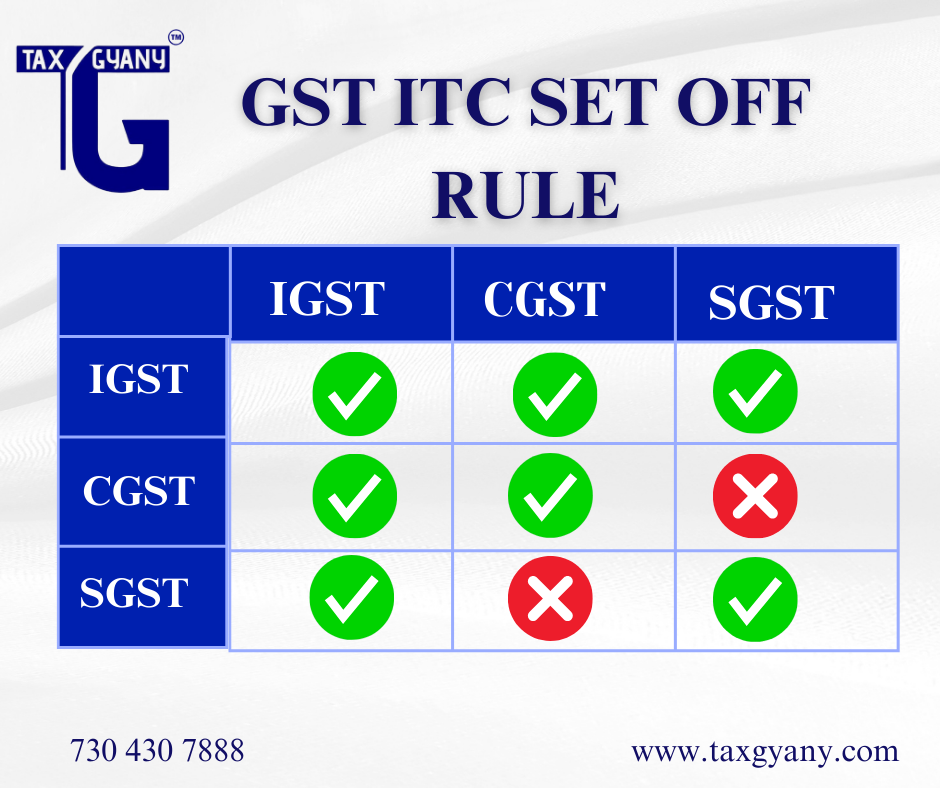 GST ITC Setoff Rules